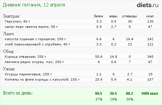 http://www.diets.ru/data/dp/2012/0412/469467.png?rnd=6577