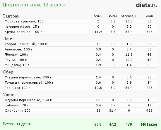 http://www.diets.ru/data/dp/2012/0412/481422.png?rnd=6611