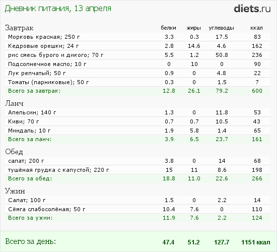 http://www.diets.ru/data/dp/2012/0413/436161.png?rnd=1057