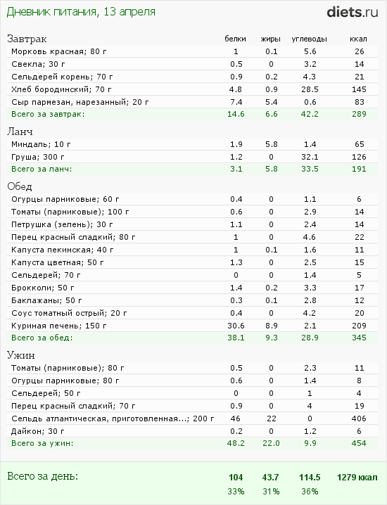 http://www.diets.ru/data/dp/2012/0413/440487.png?rnd=5996