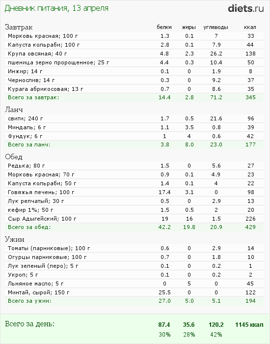 http://www.diets.ru/data/dp/2012/0413/443300.png