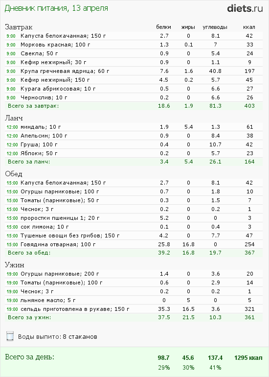 http://www.diets.ru/data/dp/2012/0413/455519.png?rnd=5103