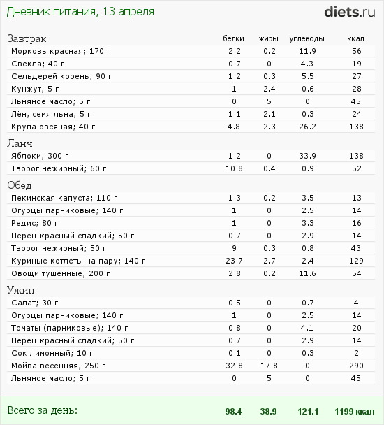 http://www.diets.ru/data/dp/2012/0413/459531.png?rnd=3300