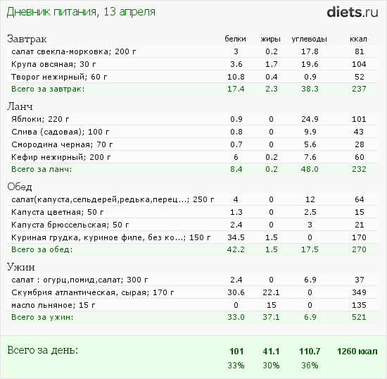 http://www.diets.ru/data/dp/2012/0413/464705.png?rnd=1614
