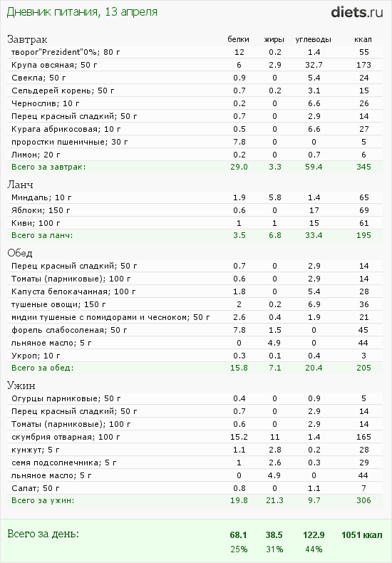 http://www.diets.ru/data/dp/2012/0413/468052.png?rnd=5070