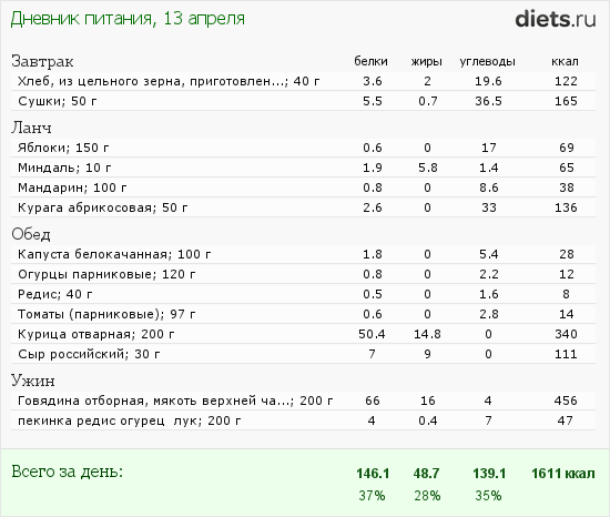 http://www.diets.ru/data/dp/2012/0413/469467.png?rnd=581
