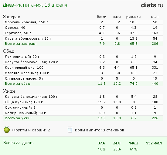 http://www.diets.ru/data/dp/2012/0413/474608.png?rnd=6196