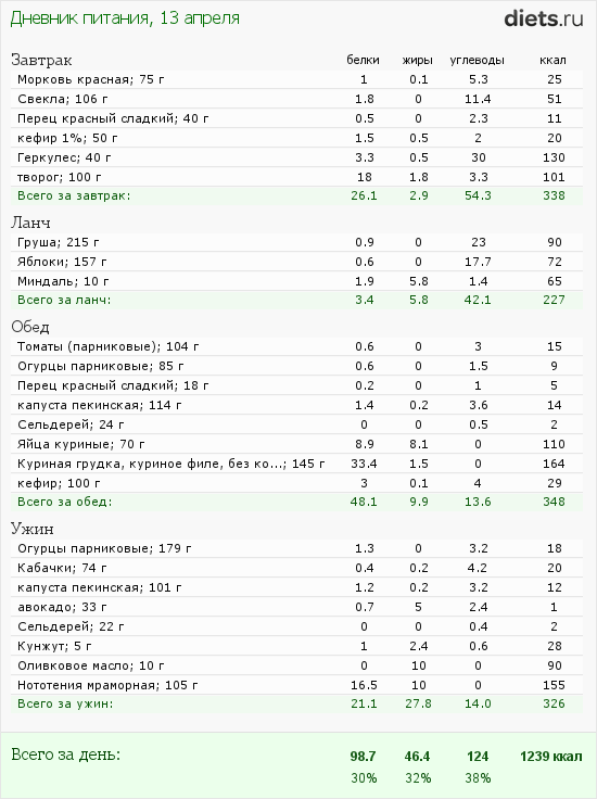 http://www.diets.ru/data/dp/2012/0413/480315.png?rnd=5357