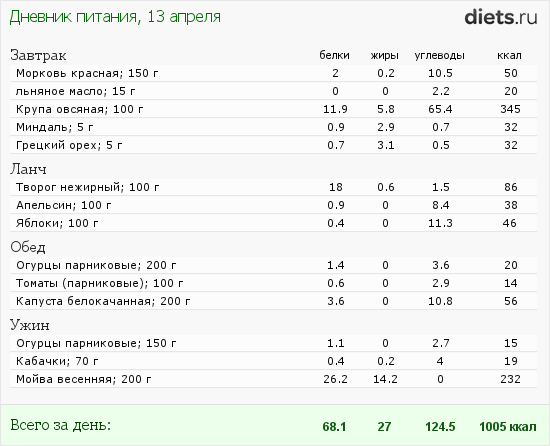 http://www.diets.ru/data/dp/2012/0413/481422.png?rnd=6100
