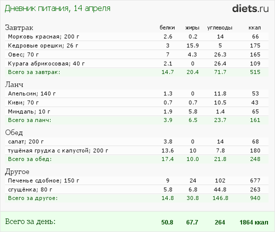 http://www.diets.ru/data/dp/2012/0414/436161.png?rnd=714