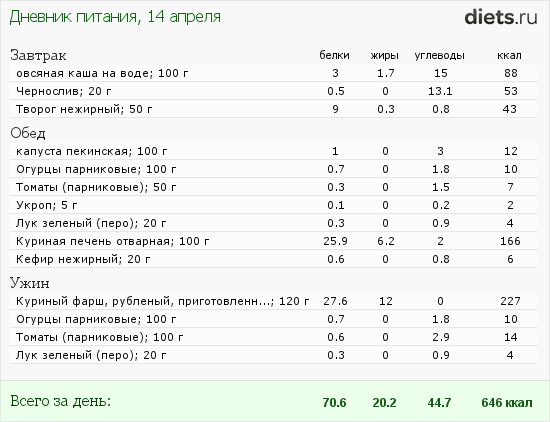http://www.diets.ru/data/dp/2012/0414/443766.png?rnd=6783