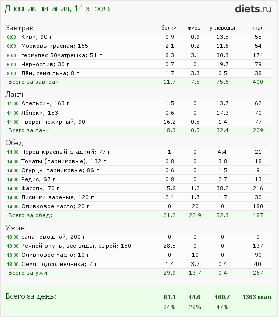 http://www.diets.ru/data/dp/2012/0414/456418.png?rnd=4774