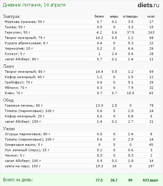 http://www.diets.ru/data/dp/2012/0414/458164.png?rnd=225