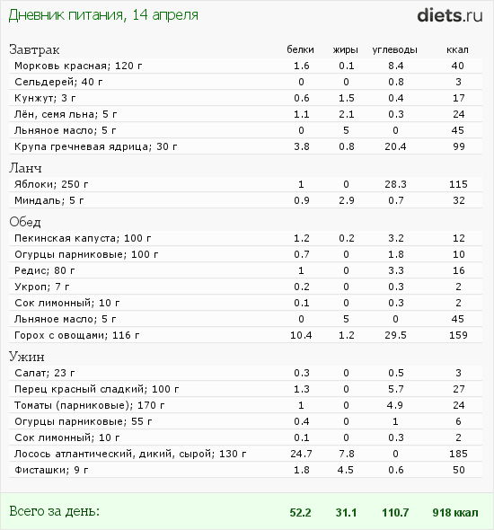 http://www.diets.ru/data/dp/2012/0414/459531.png?rnd=478
