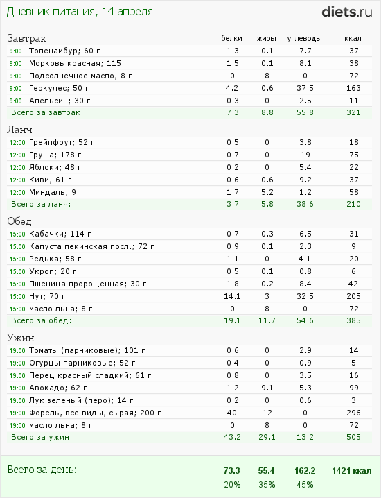 http://www.diets.ru/data/dp/2012/0414/461352.png?rnd=7047