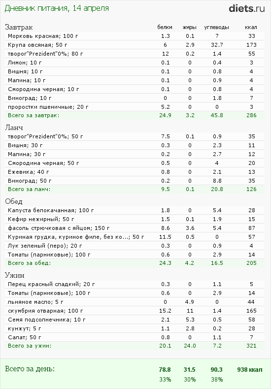 http://www.diets.ru/data/dp/2012/0414/468052.png?rnd=1701