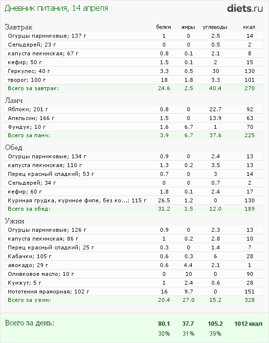 http://www.diets.ru/data/dp/2012/0414/480315.png?rnd=6678