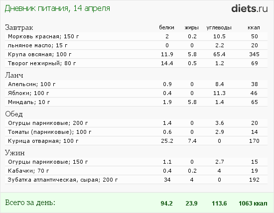 http://www.diets.ru/data/dp/2012/0414/481422.png?rnd=6560