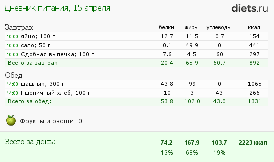 http://www.diets.ru/data/dp/2012/0415/357051.png?rnd=4947