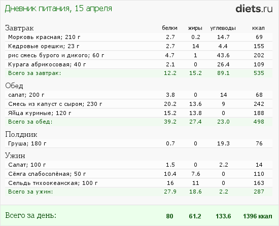 http://www.diets.ru/data/dp/2012/0415/436161.png?rnd=5485