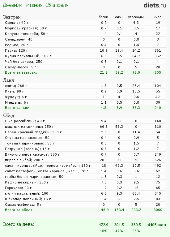 http://www.diets.ru/data/dp/2012/0415/443300.png