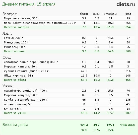 http://www.diets.ru/data/dp/2012/0415/444256.png?rnd=3396