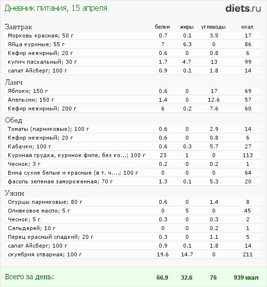 http://www.diets.ru/data/dp/2012/0415/458164.png?rnd=9172