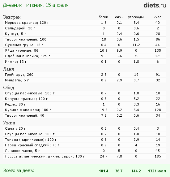 http://www.diets.ru/data/dp/2012/0415/459531.png?rnd=2850
