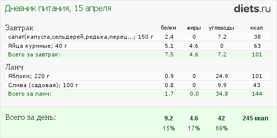 http://www.diets.ru/data/dp/2012/0415/464705.png?rnd=5064