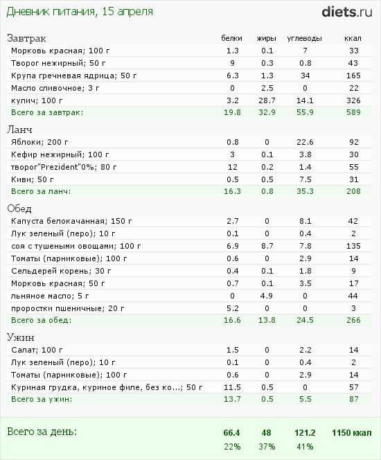 http://www.diets.ru/data/dp/2012/0415/468052.png?rnd=7747