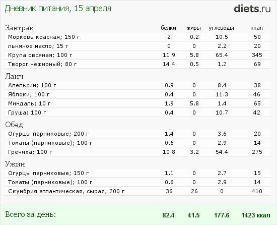 http://www.diets.ru/data/dp/2012/0415/481422.png?rnd=5754