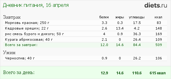 http://www.diets.ru/data/dp/2012/0416/436161.png?rnd=8824