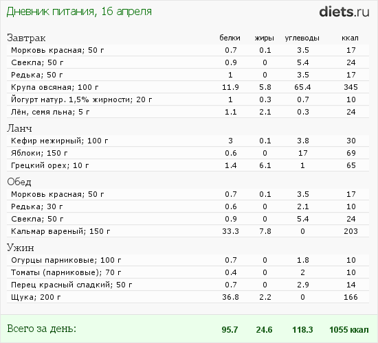 http://www.diets.ru/data/dp/2012/0416/437197.png?rnd=9741