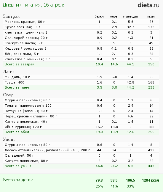 http://www.diets.ru/data/dp/2012/0416/440487.png?rnd=8449