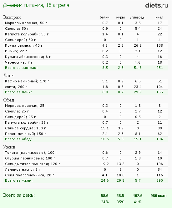 http://www.diets.ru/data/dp/2012/0416/443300.png