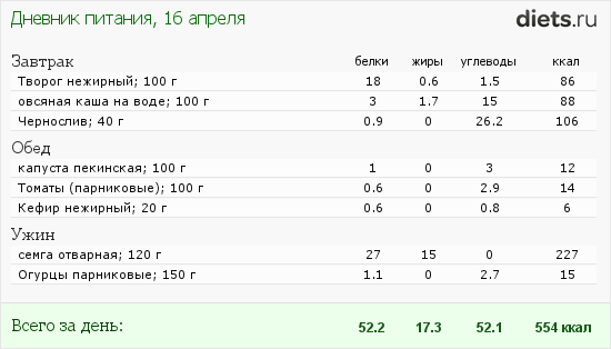 http://www.diets.ru/data/dp/2012/0416/443766.png?rnd=8390