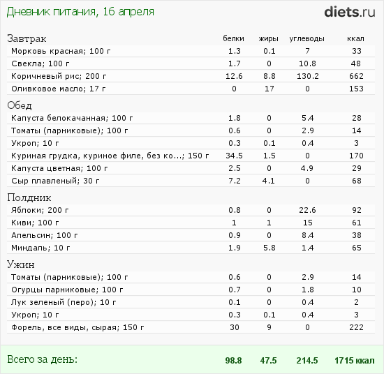 http://www.diets.ru/data/dp/2012/0416/446645.png?rnd=3567