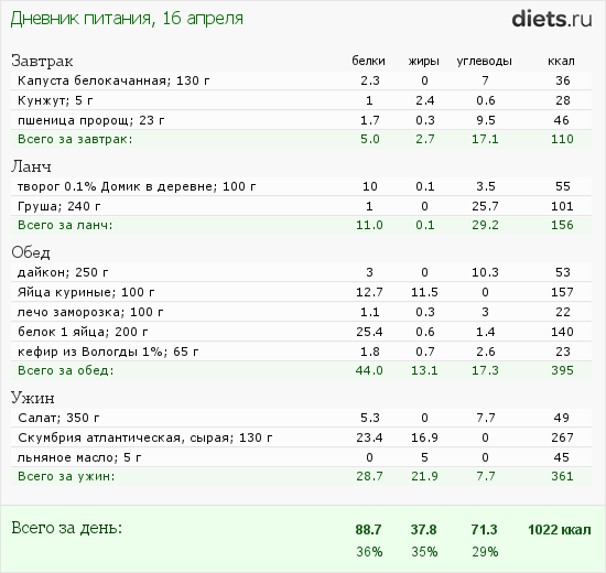 http://www.diets.ru/data/dp/2012/0416/451321.png?rnd=7711
