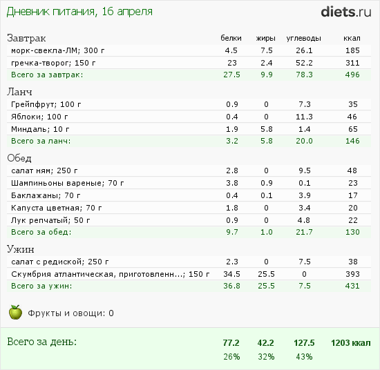 http://www.diets.ru/data/dp/2012/0416/453028.png?rnd=6801