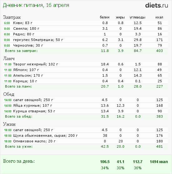 http://www.diets.ru/data/dp/2012/0416/456418.png?rnd=1129