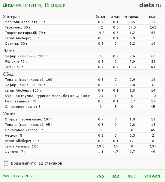 http://www.diets.ru/data/dp/2012/0416/458164.png?rnd=7540