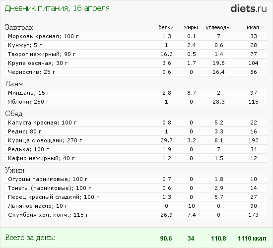 http://www.diets.ru/data/dp/2012/0416/459531.png?rnd=4631