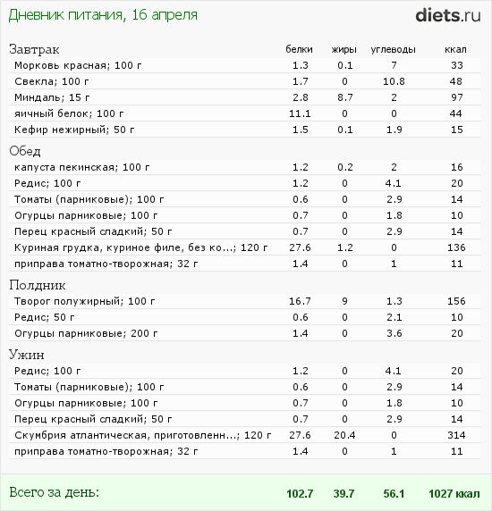 http://www.diets.ru/data/dp/2012/0416/460319.png?rnd=3484