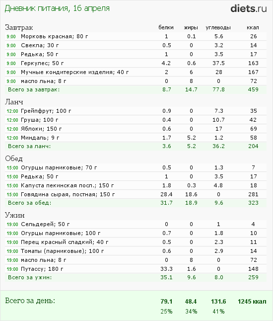 http://www.diets.ru/data/dp/2012/0416/461352.png?rnd=2445