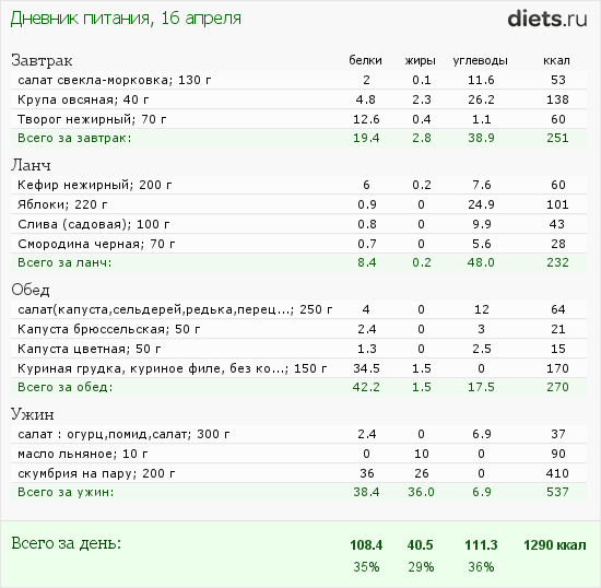 http://www.diets.ru/data/dp/2012/0416/464705.png?rnd=4647