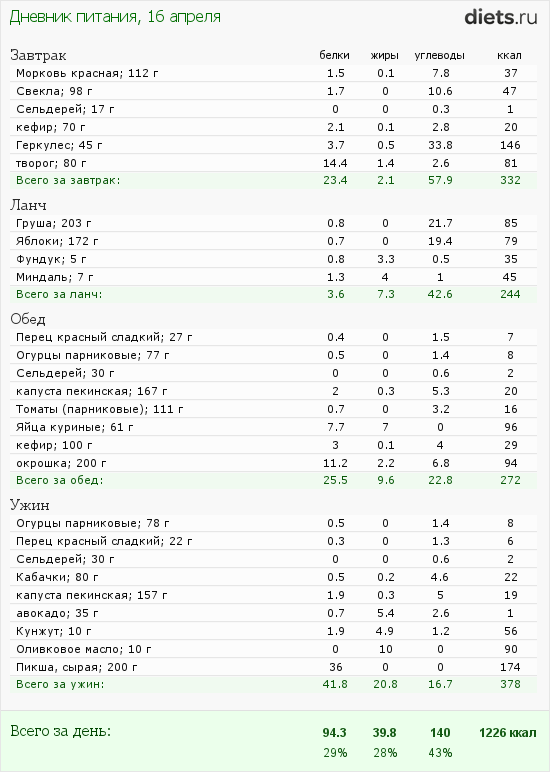 http://www.diets.ru/data/dp/2012/0416/480315.png?rnd=6013