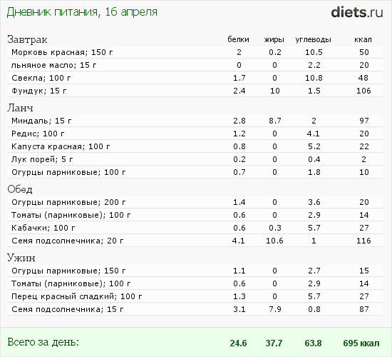 http://www.diets.ru/data/dp/2012/0416/481422.png?rnd=7834