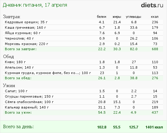 http://www.diets.ru/data/dp/2012/0417/436161.png?rnd=2338