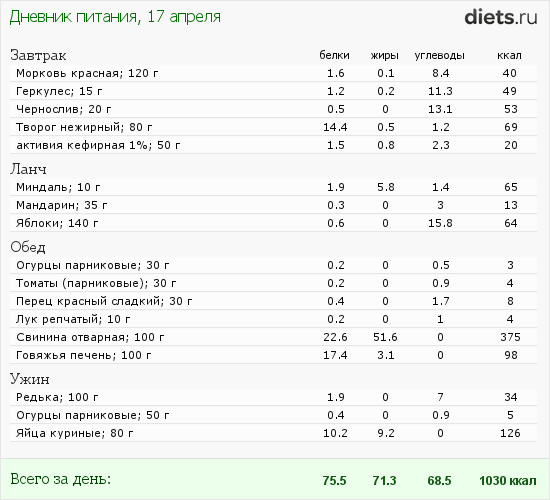 http://www.diets.ru/data/dp/2012/0417/438579.png?rnd=8419