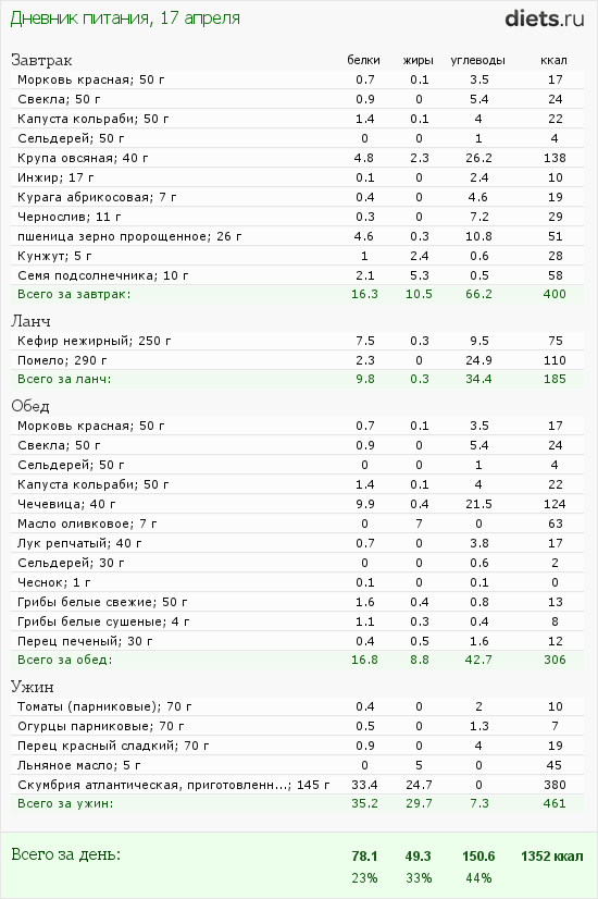 http://www.diets.ru/data/dp/2012/0417/443300.png